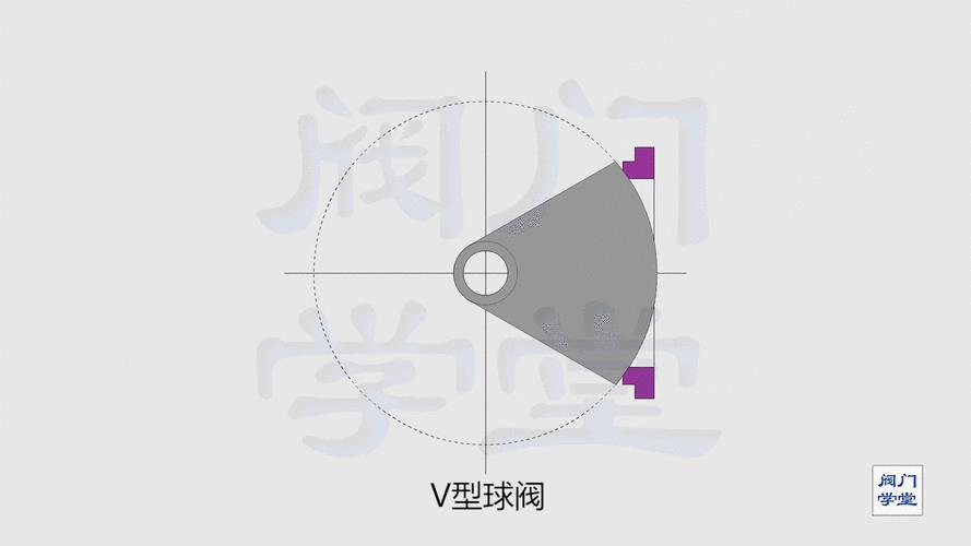 半球阀的球是什么样的