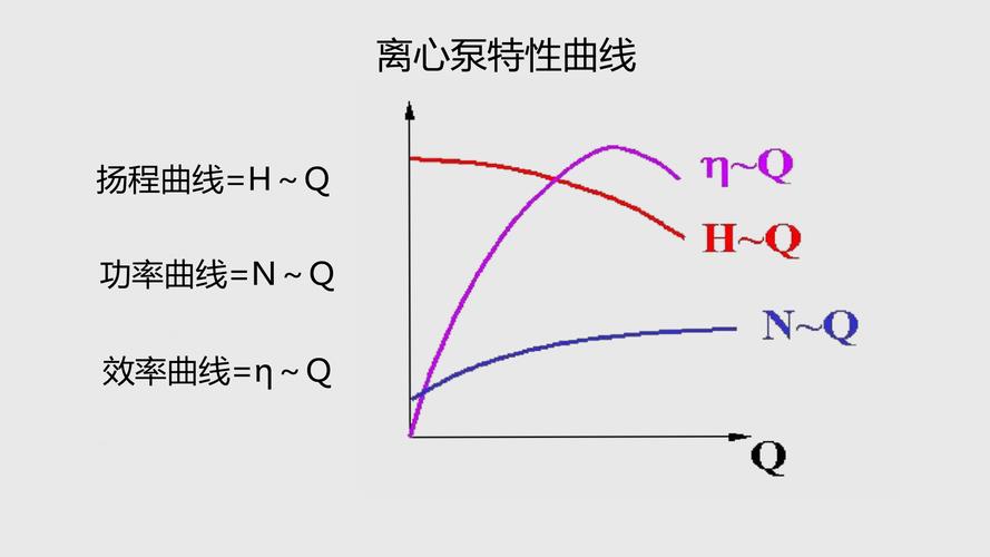 离心泵特性曲线有什么