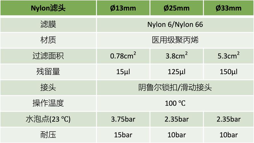 过滤器型号参数表示什么