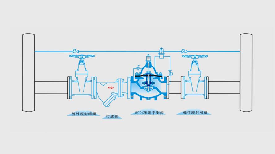 压差旁通阀属于什么阀门
