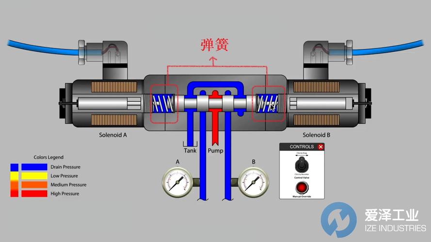 电磁阀valve是什么意思