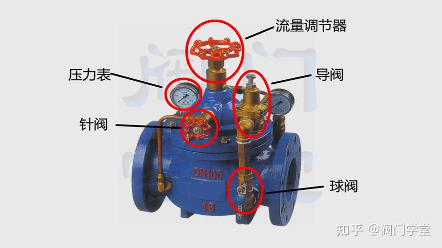 阀门 x温度的范围是什么意思