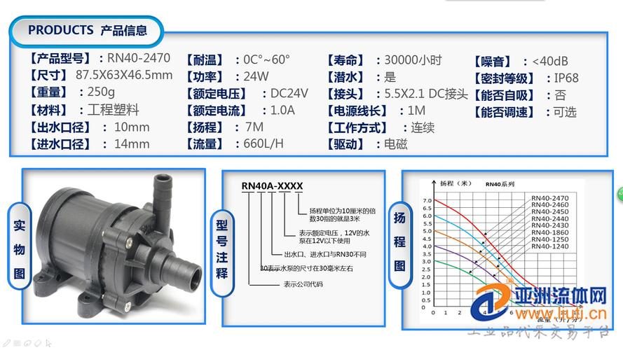 水泵中流量扬程是什么意思