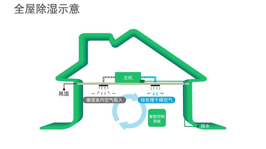 普派克新风除湿控制器是多少V的电源