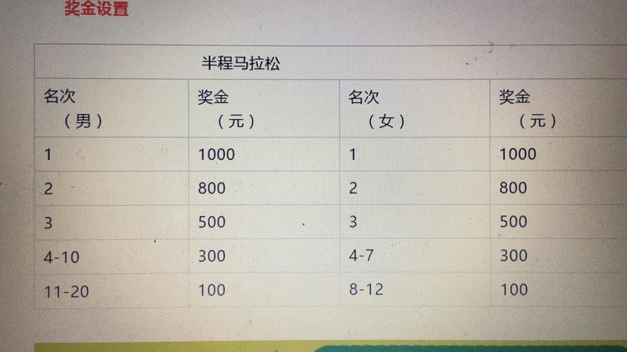 深圳马拉松奖金多少钱