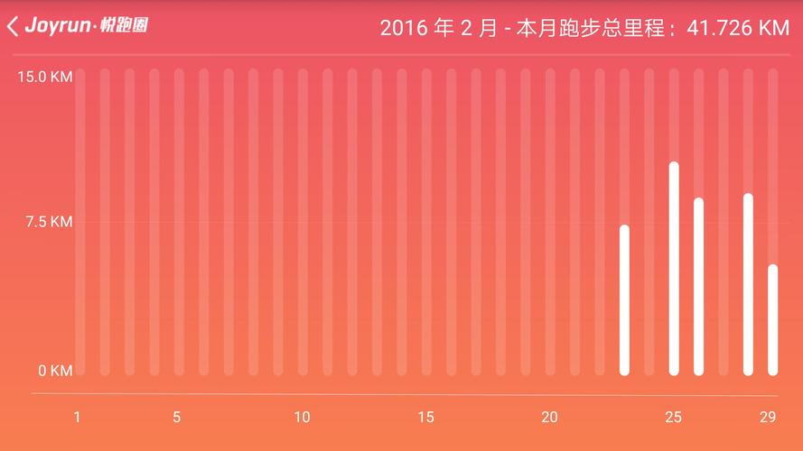 跑5公里配速一般是多少