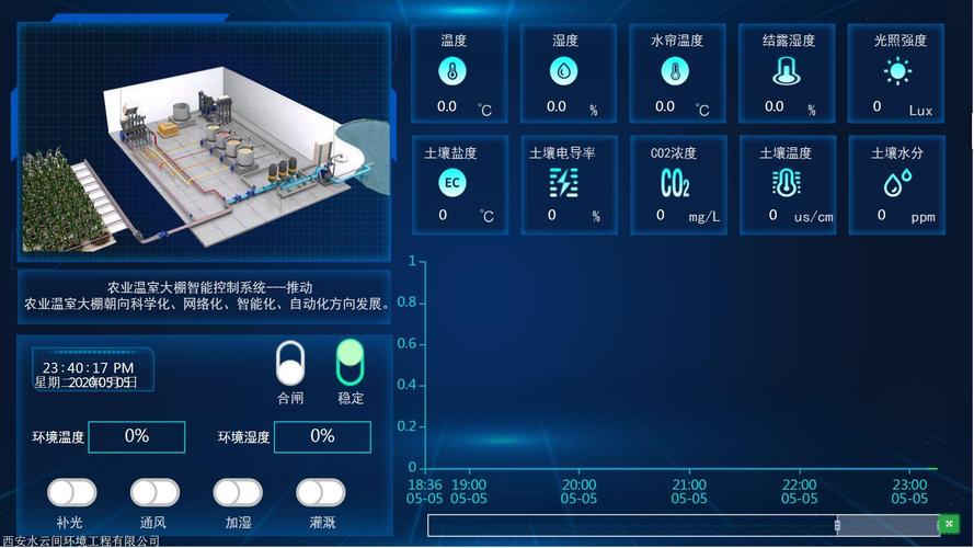 断路器真空度什么时候测