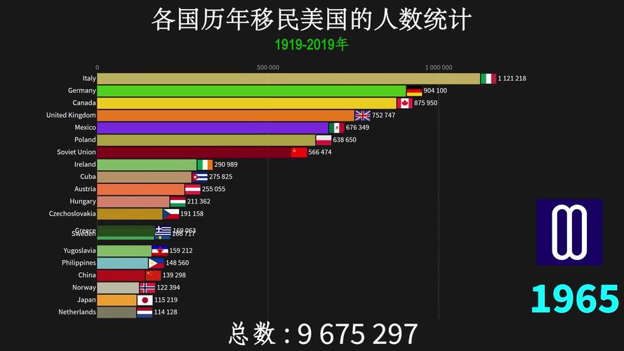 美国有多少人口