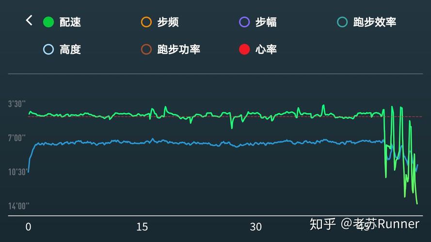 跑步10k m消耗多少大卡