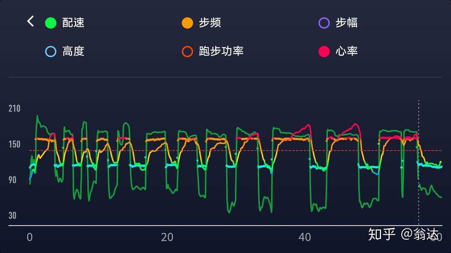 如何降低跑步心率