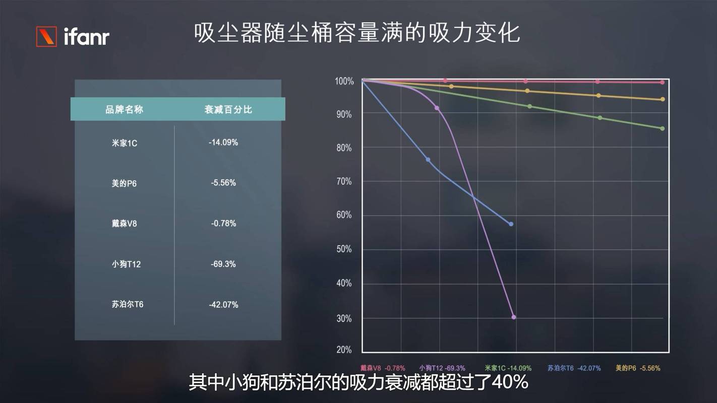 真空度变大是什么原因