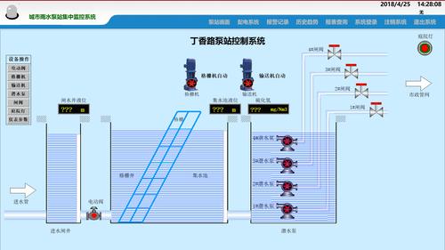 什么是管网系统中泵的工况点