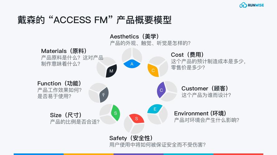 产品驱动型是什么意思