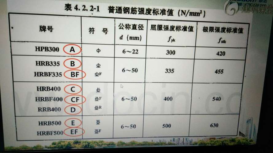 法兰bw表示什么意思