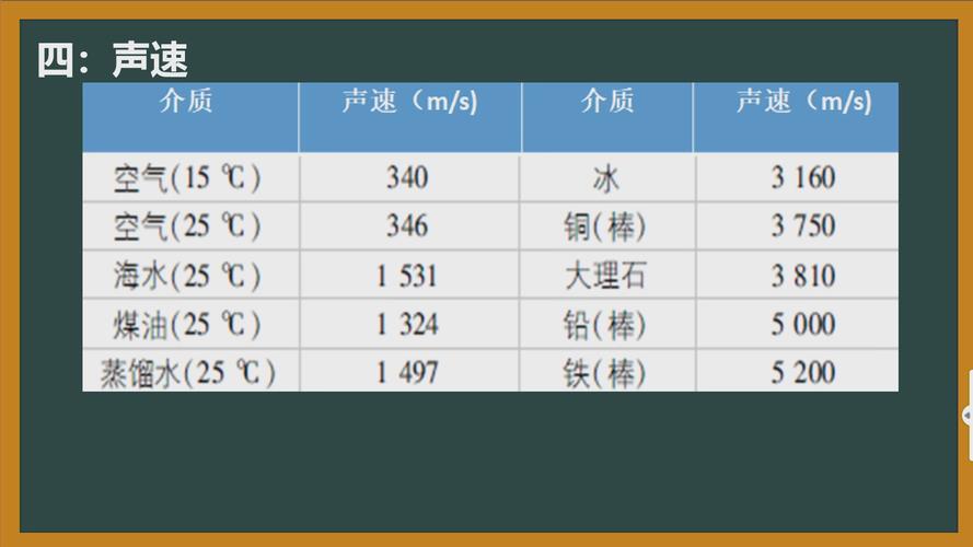 什么介质是200厘泊