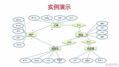 relationship怎么填