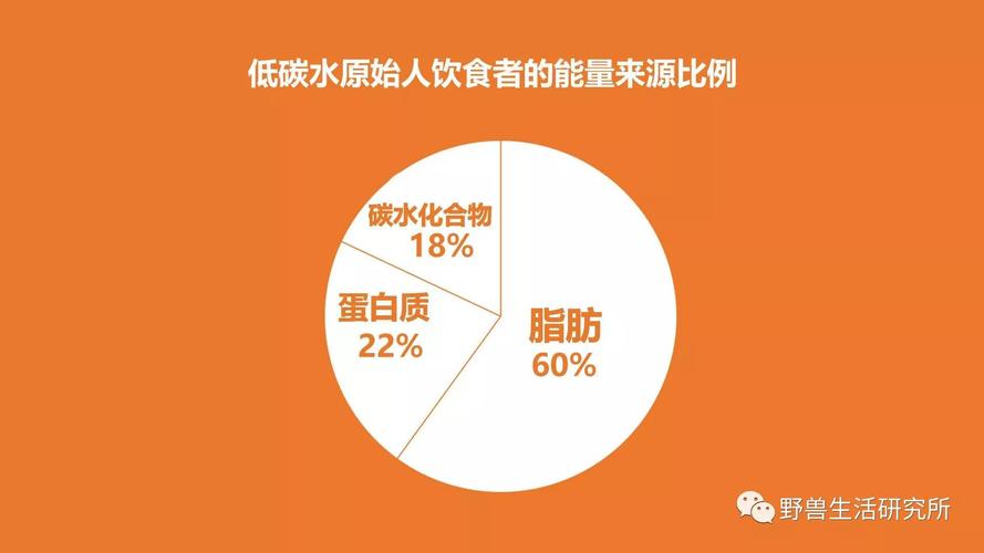 运动员如何补充需碳水化合物