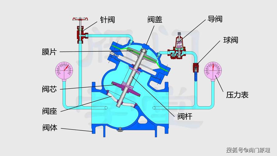 先导式减压阀有什么作用