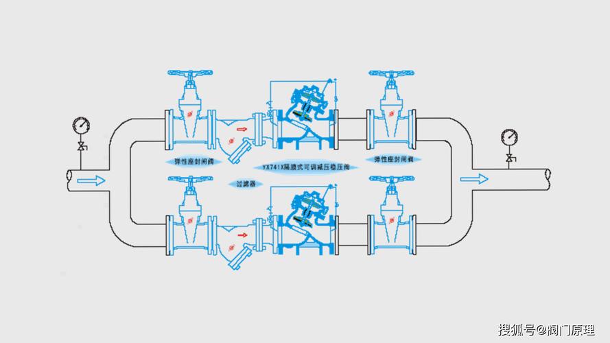 减压阀有什么阀组成