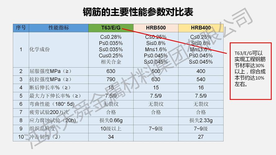 螺纹H G什么意思