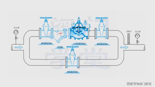 什么阀调节流量