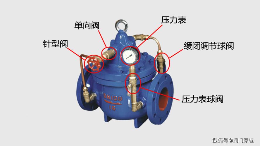 什么是缓解阀