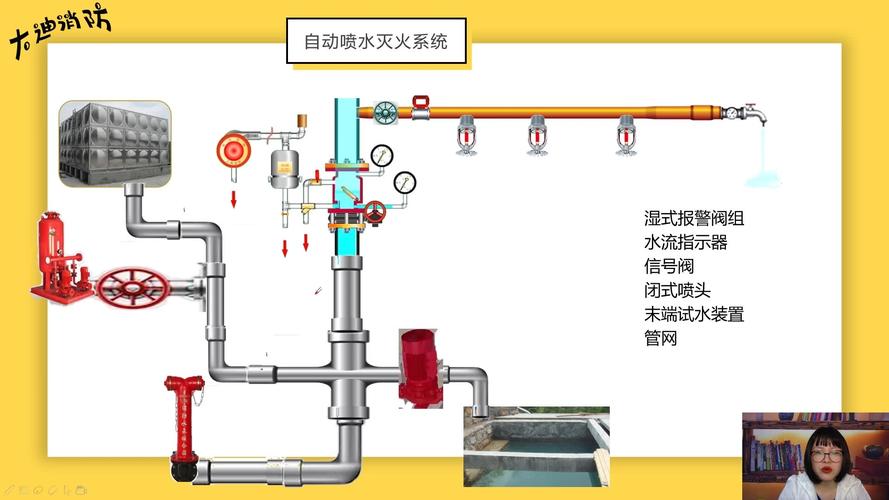 湿式报警器是什么