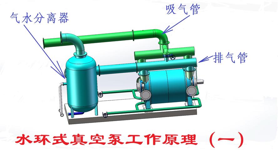 真空泵原理是什么意思