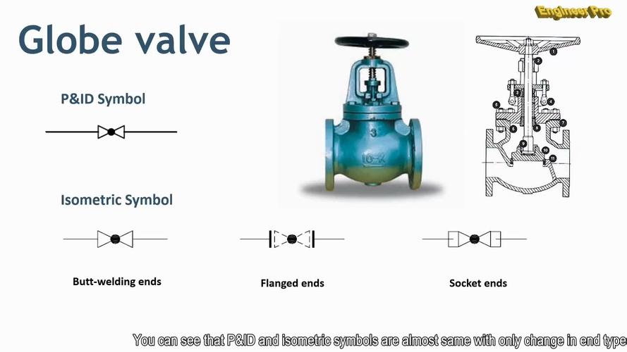 阀门的符号是什么样子的