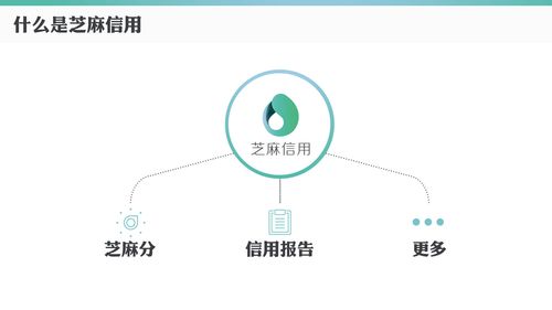 芝麻信用分高有什么用