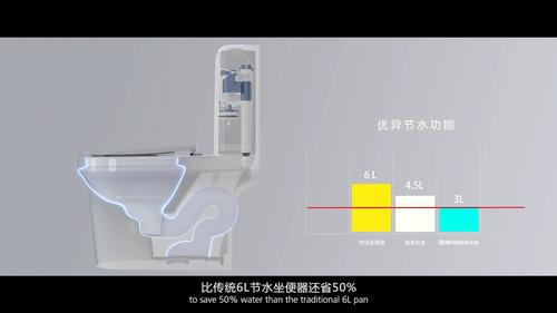 节水马桶的选购技巧是什么