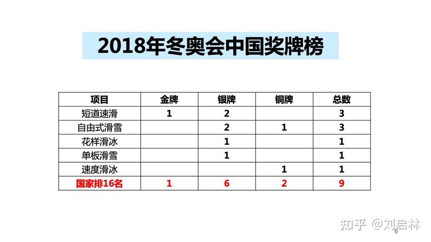 中国在平昌冬奥会哪些项目夺得金牌