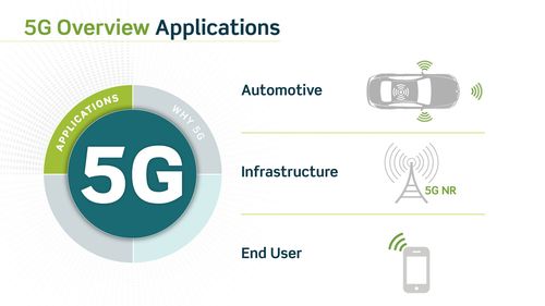 lte和4g的区别