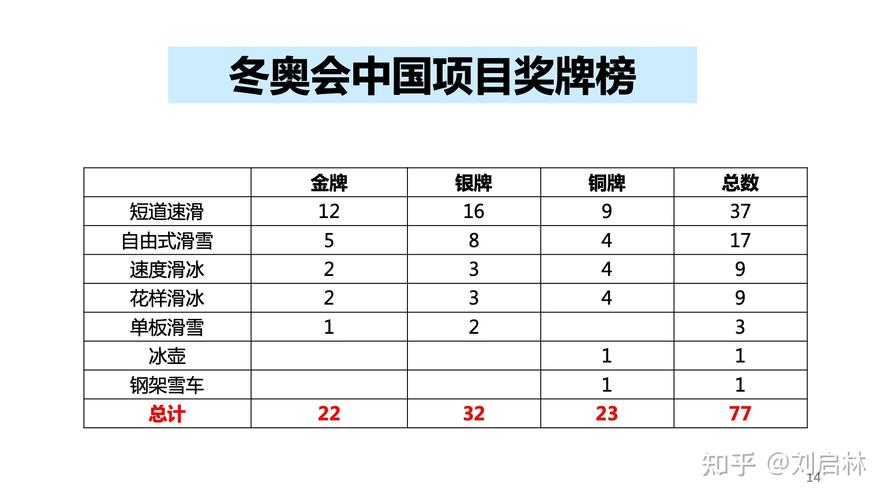 冬奥会上什么相关项目金牌最多