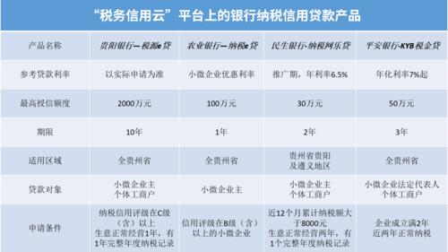 如何查询贷款审批进度