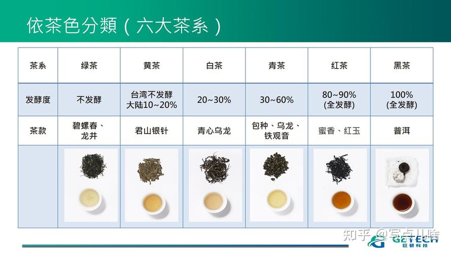 中国茶叶有哪些种类