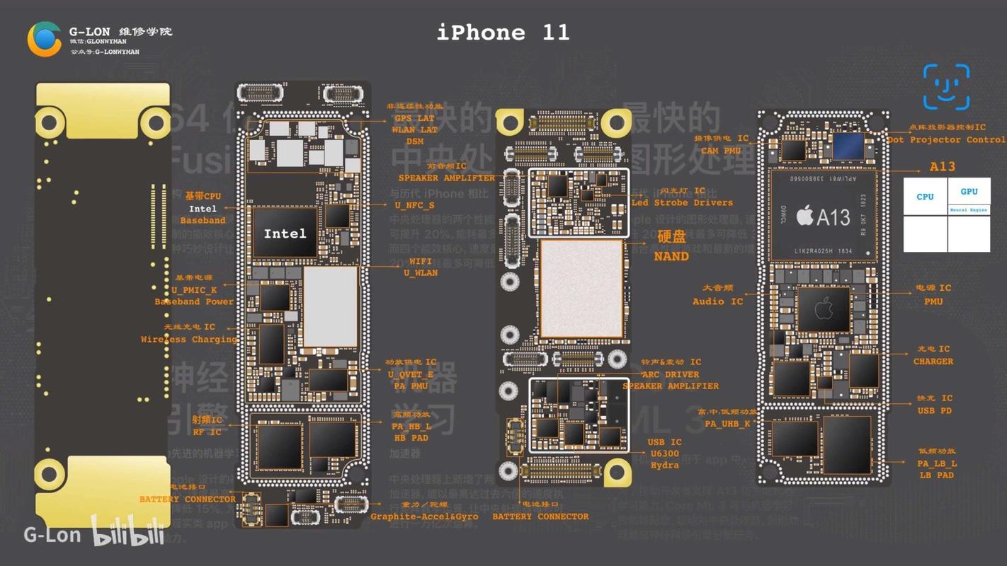 iphone13是什么基带