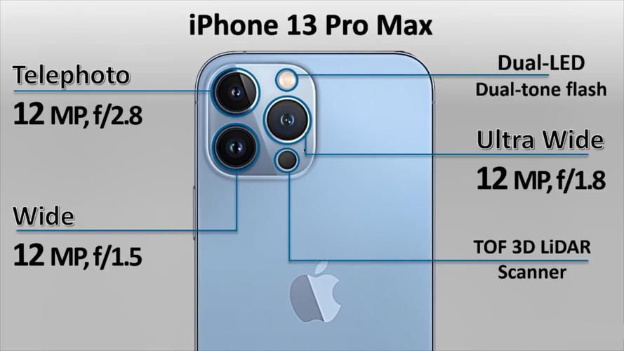 iphone13pro传感器尺寸