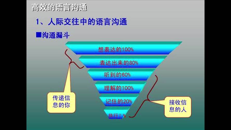 如何快速提升自信