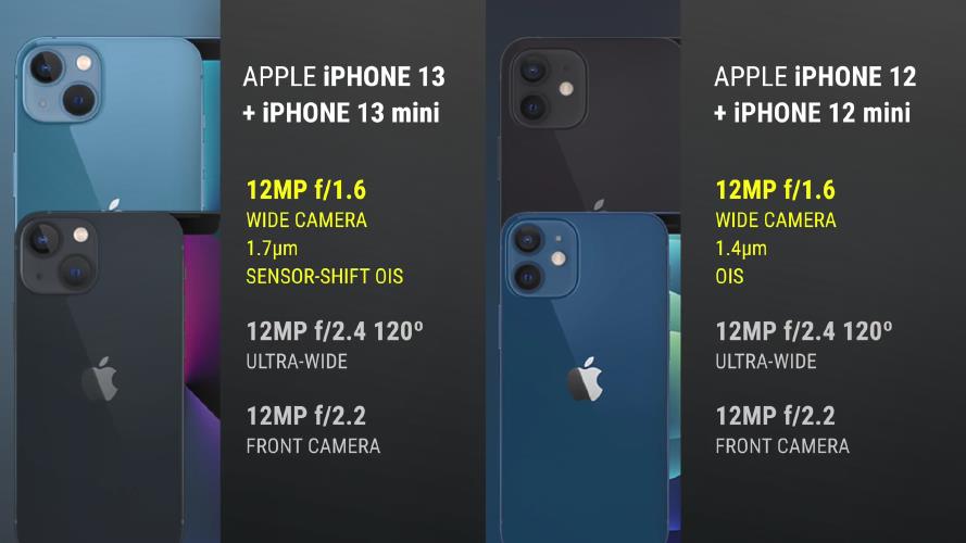 iphone13什么处理器