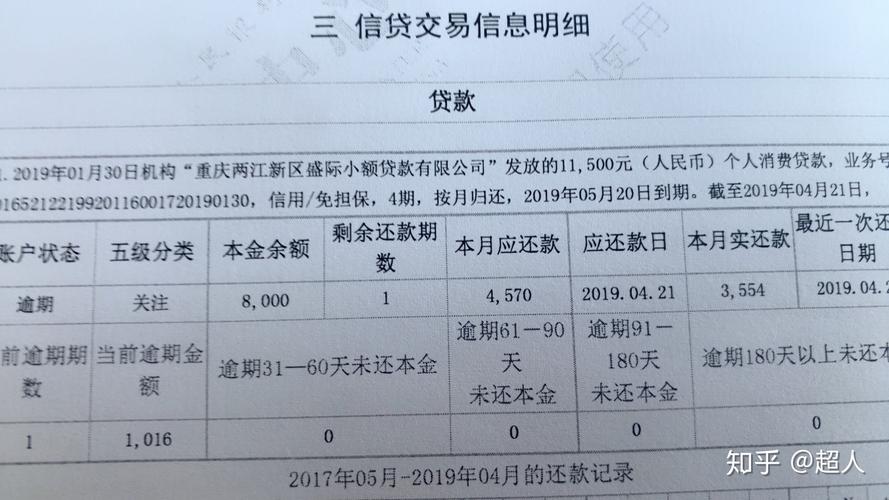 车贷逾期如何修复征信