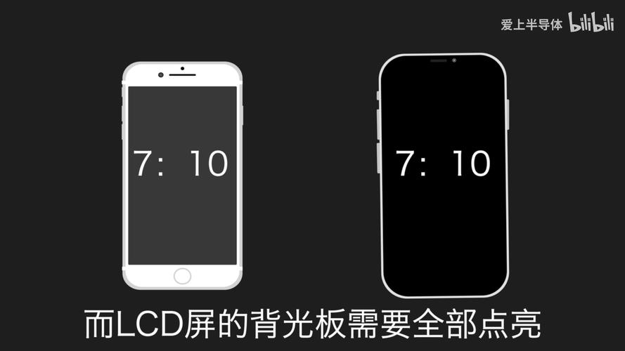 13屏幕是lcd还是oled