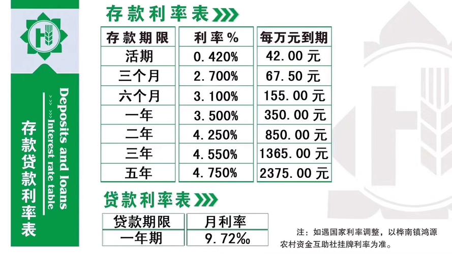 在银行怎么存钱利息最多