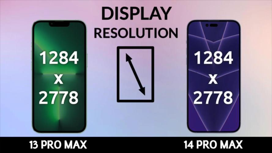 苹果13分辨率是多少