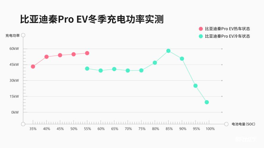 充电功率是什么意思