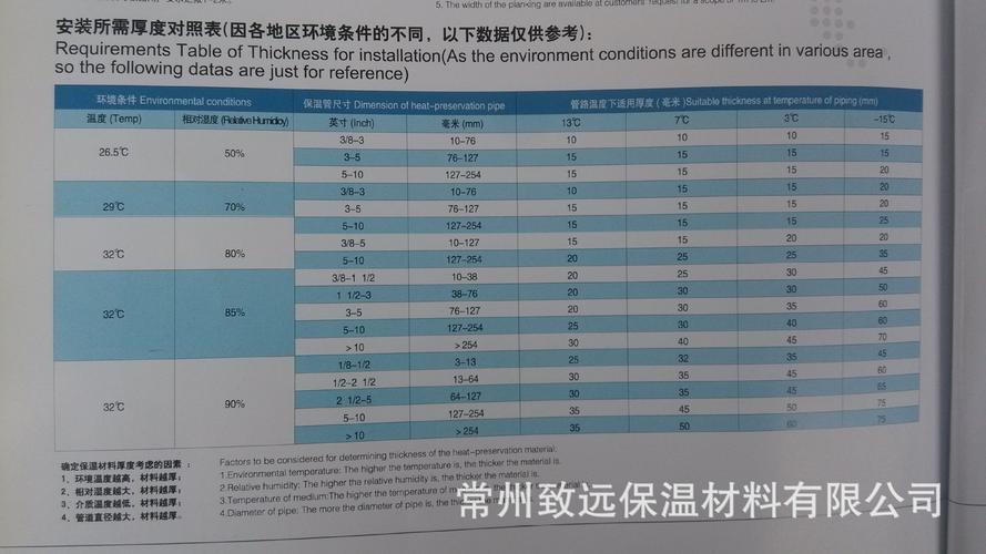 橡胶含胶量怎么计算