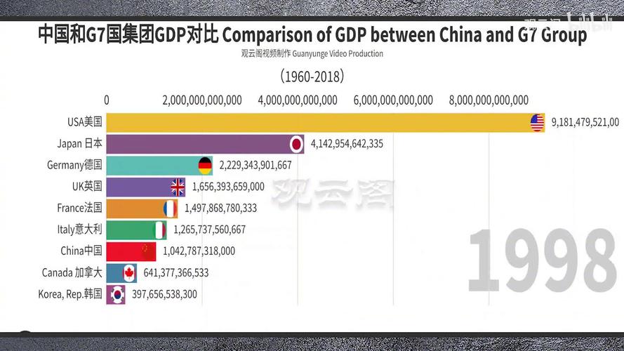 gdp是什么意思