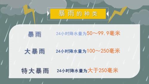 降雨量50毫米是什么意思