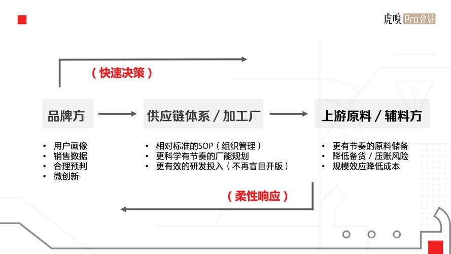 SKU是什么意思啊