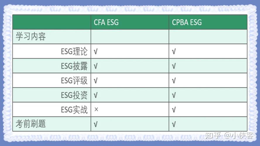 esg是什么意思啊